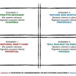 Study for Strategic Foresight & Planning for Doiran Lake